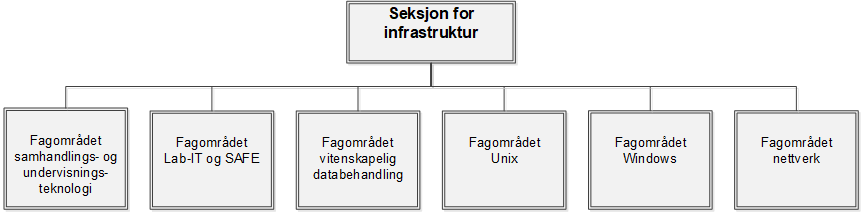 Web-orgkart-infrastruktur.gif